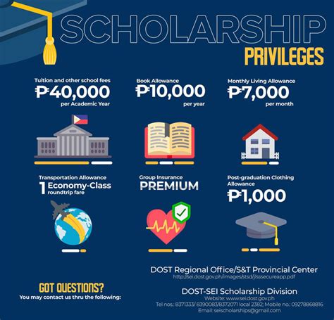 dost scholarship